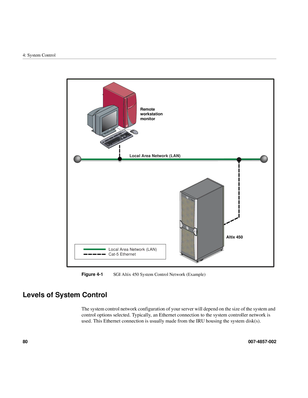 Intel manual Levels of System Control, 1SGI Altix 450 System Control Network Example 