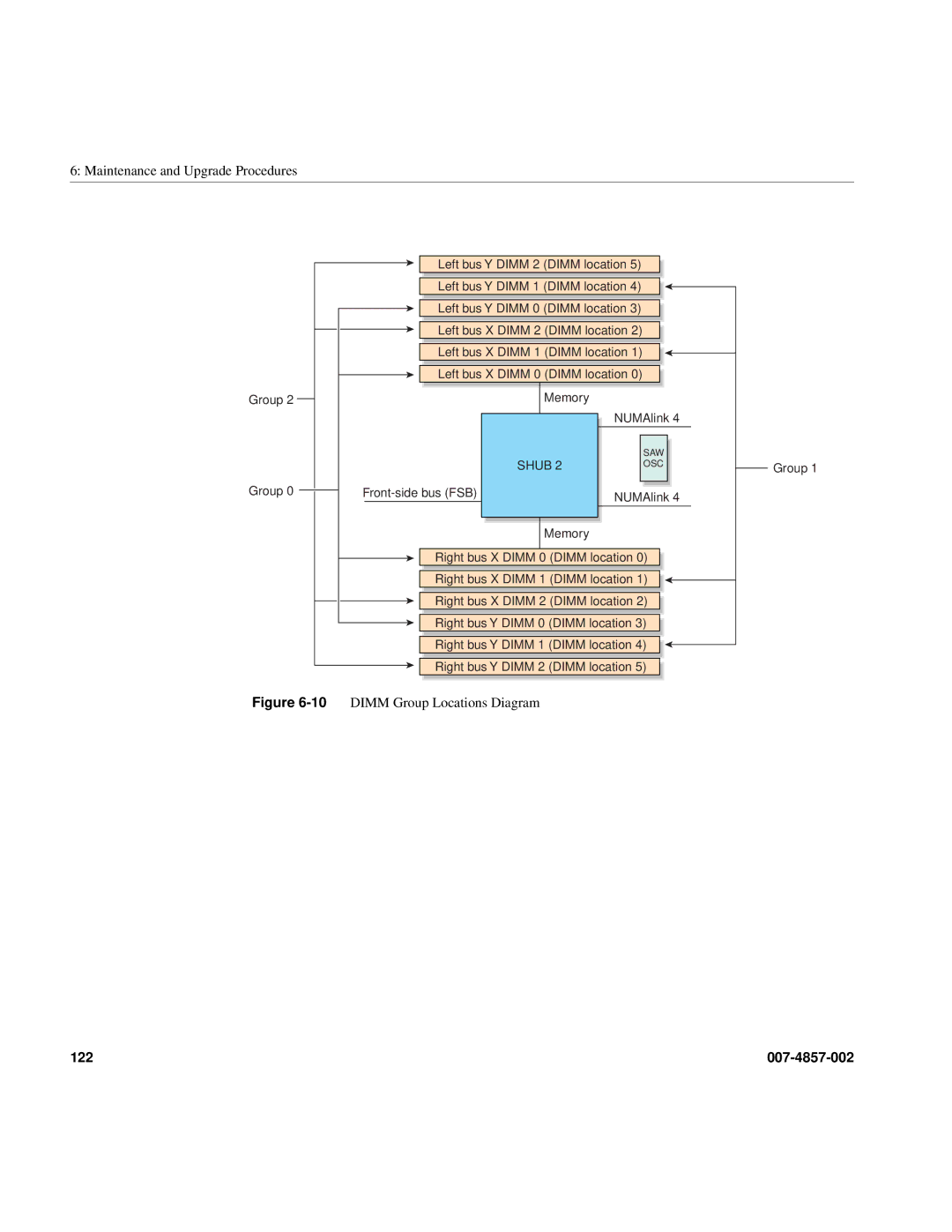 Intel SGI Altix 450 manual 10DIMM Group Locations Diagram 