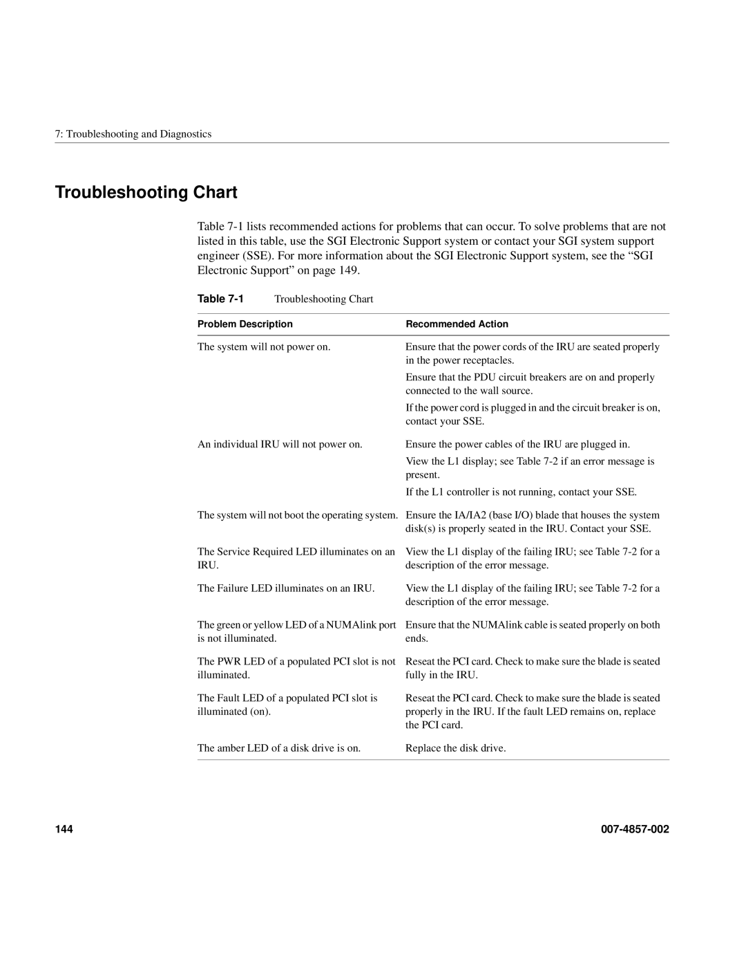 Intel SGI Altix 450 manual Troubleshooting Chart 