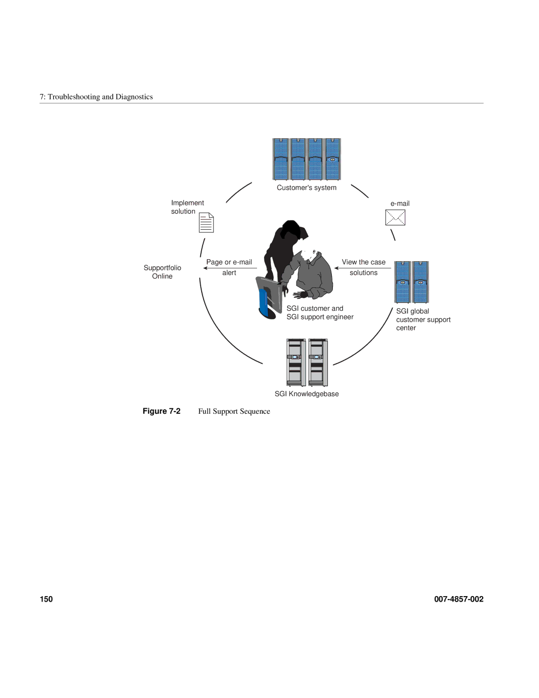 Intel SGI Altix 450 manual 2Full Support Sequence 