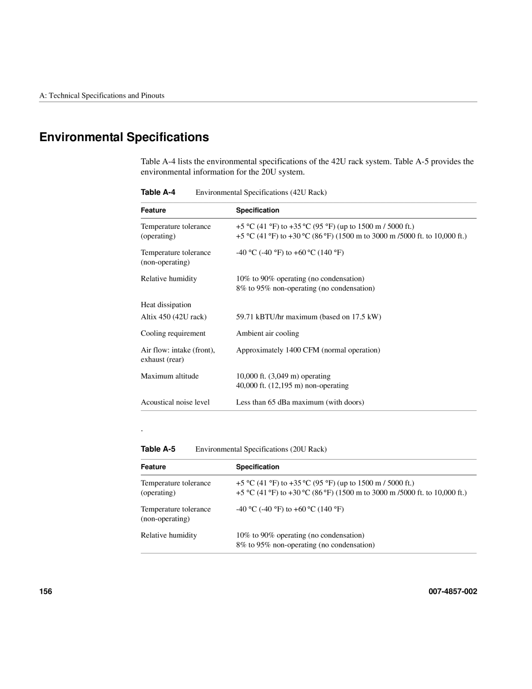 Intel SGI Altix 450 manual Environmental Specifications 