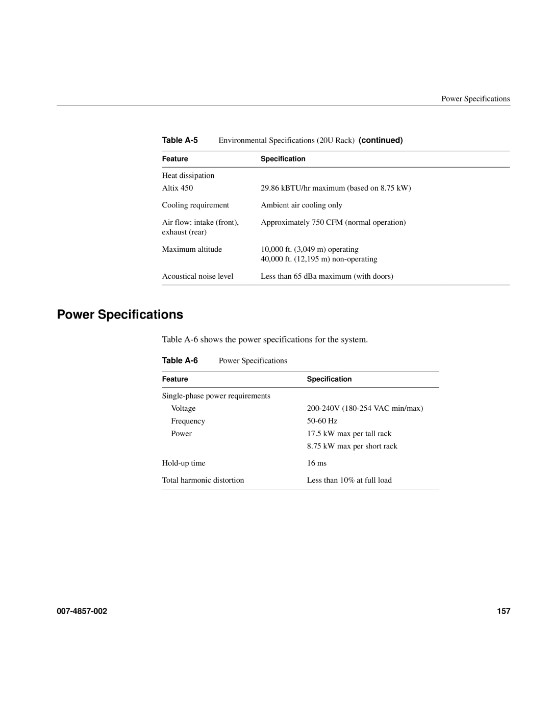 Intel SGI Altix 450 manual Power Specifications, Table A-6 shows the power specifications for the system 