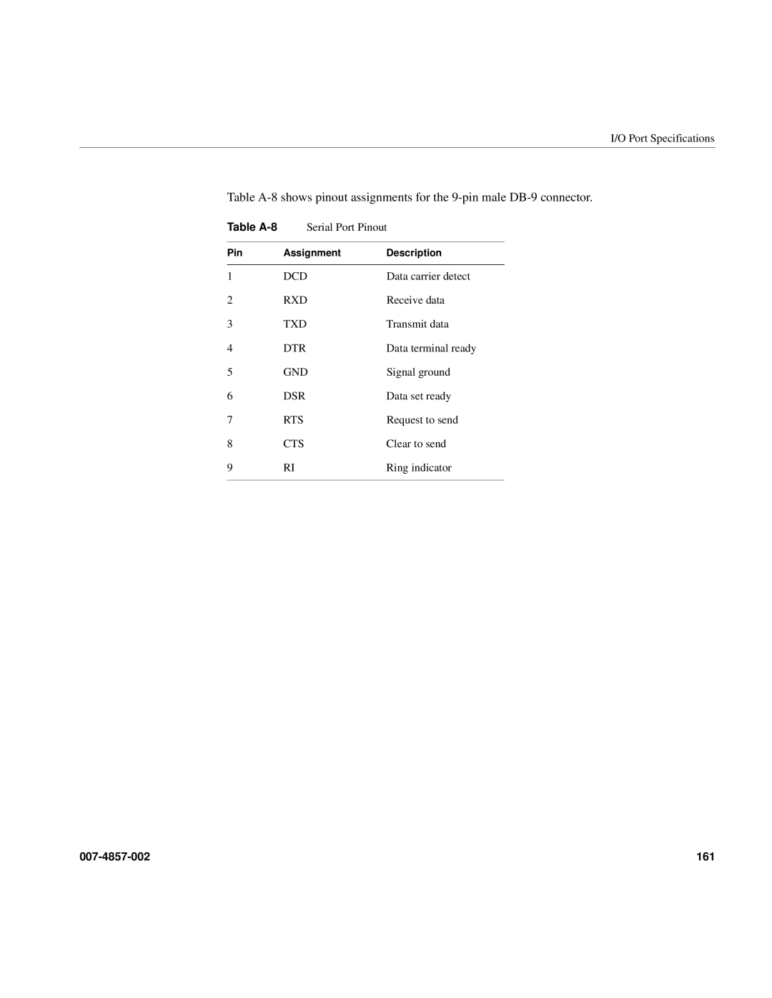 Intel SGI Altix 450 manual 161 