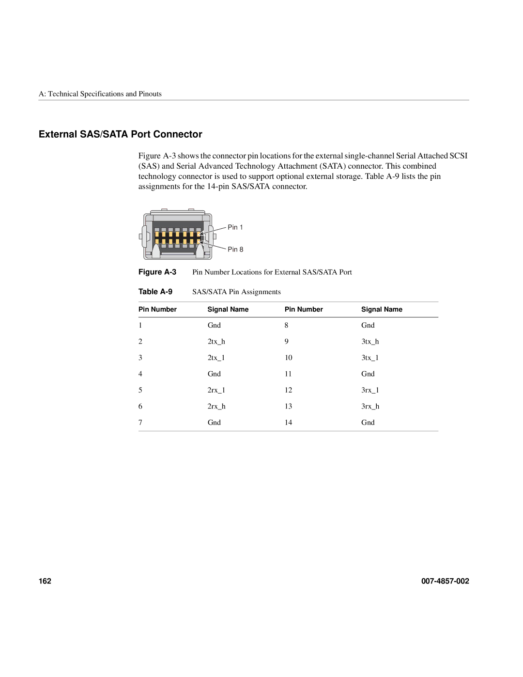 Intel SGI Altix 450 manual External SAS/SATA Port Connector, Figure A-3 