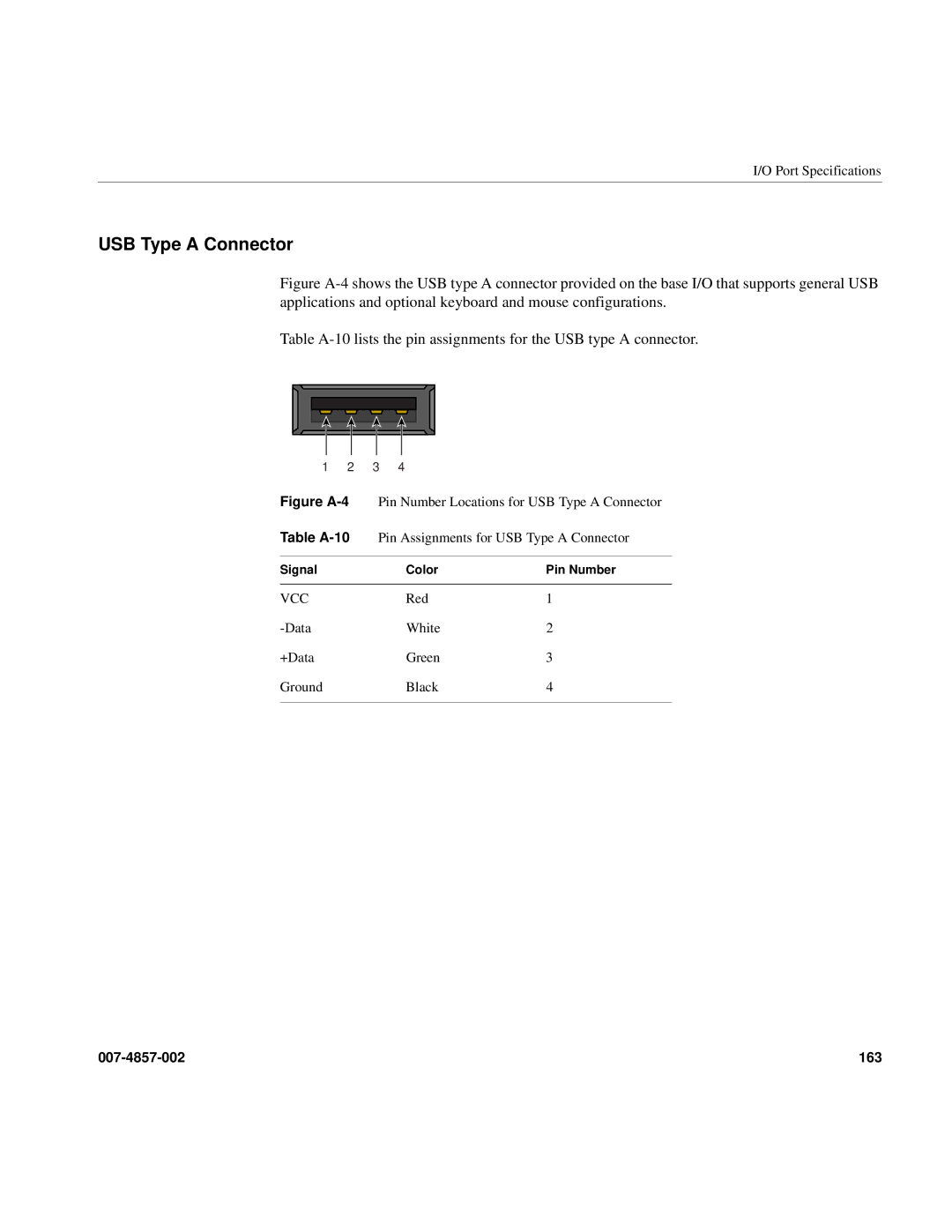 Intel SGI Altix 450 manual USB Type a Connector, Figure A-4 