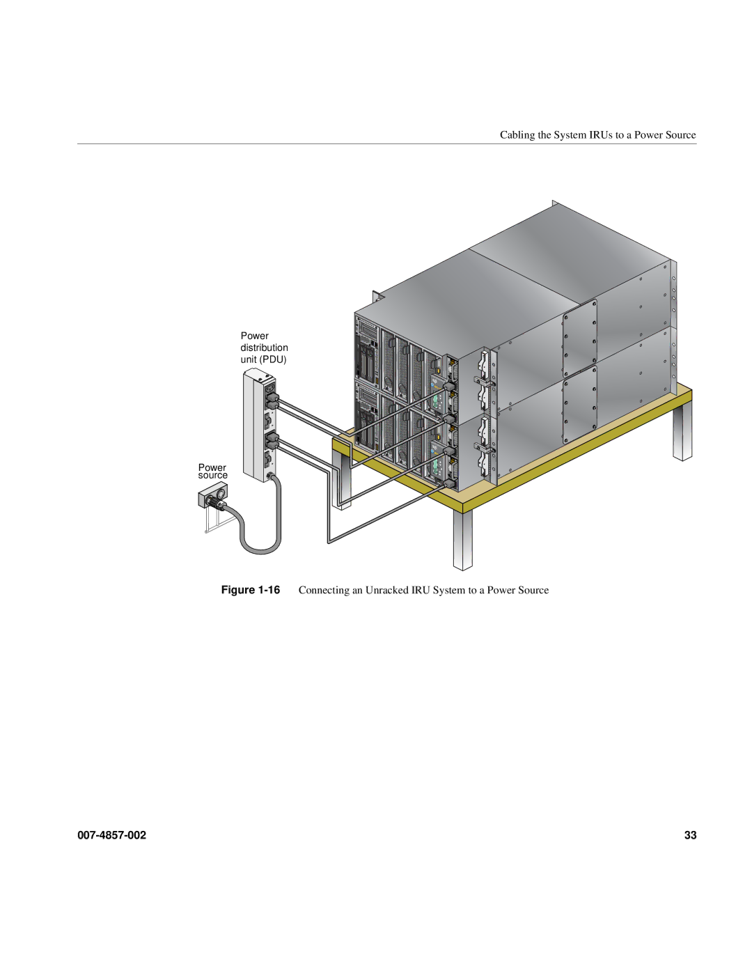 Intel SGI Altix 450 manual 16Connecting an Unracked IRU System to a Power Source 