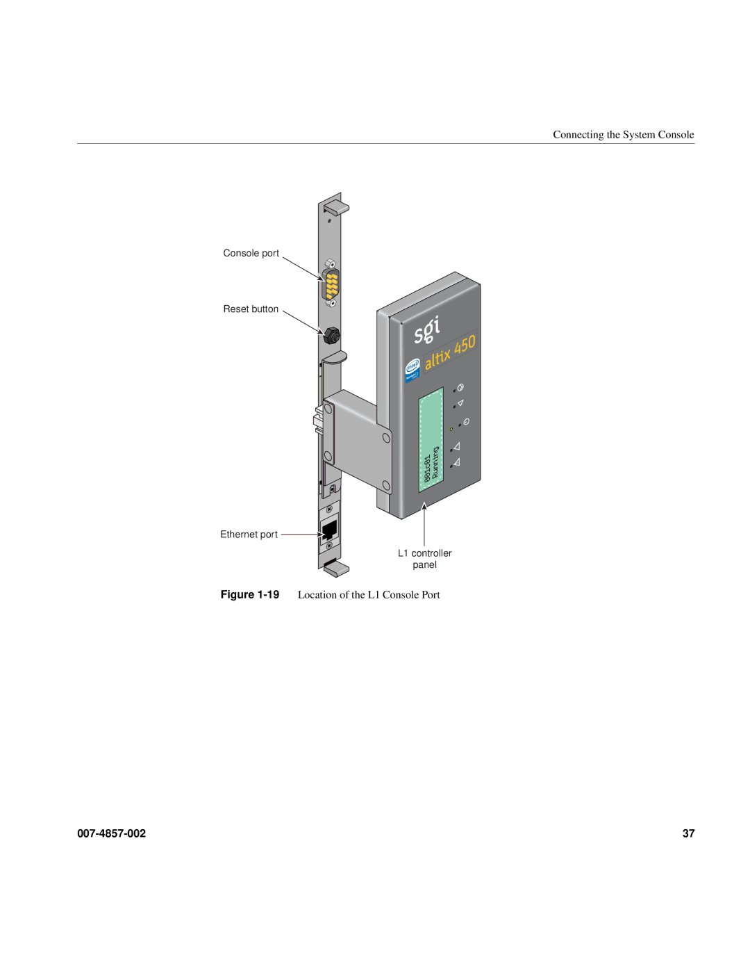 Intel SGI Altix 450 manual 19Location of the L1 Console Port 