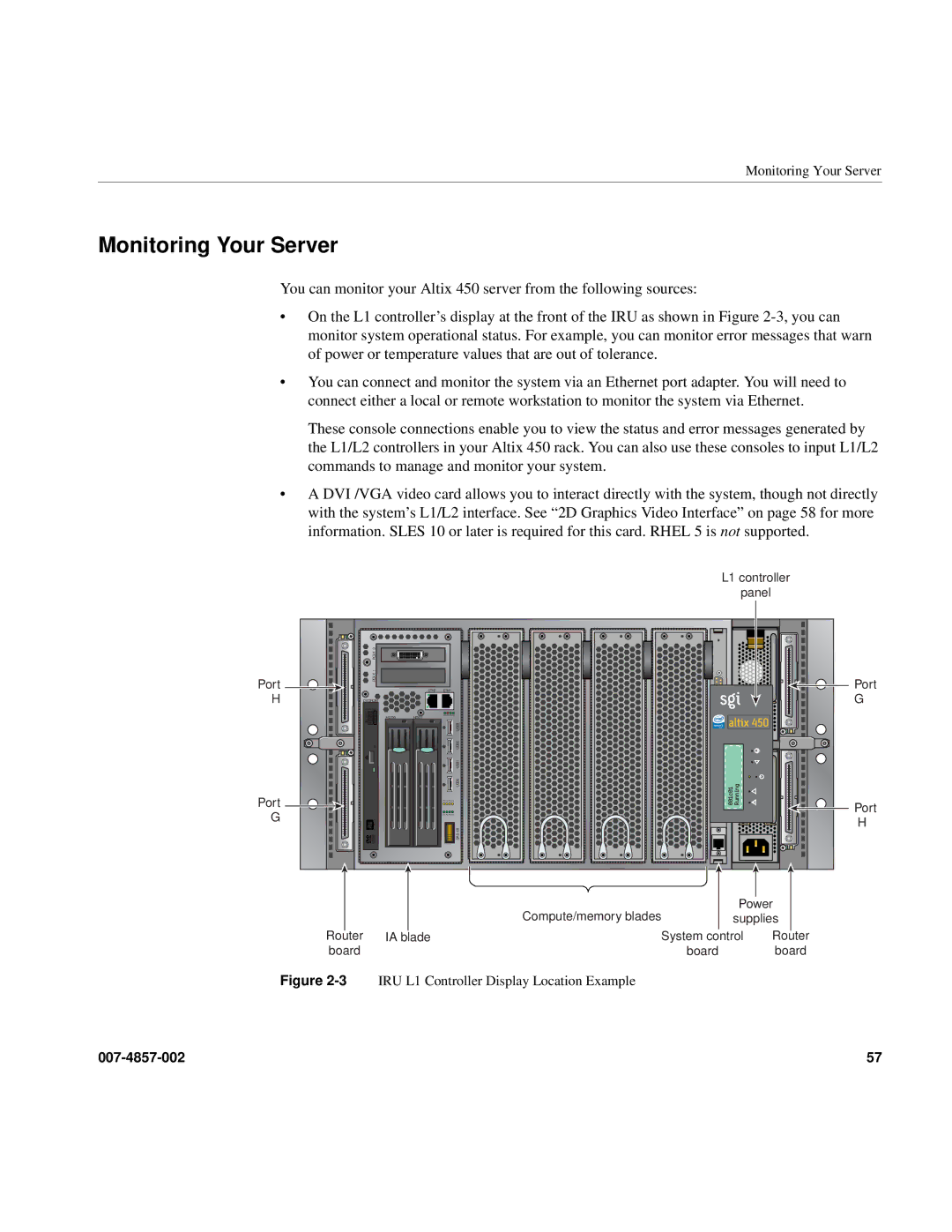 Intel SGI Altix 450 manual Monitoring Your Server, 3IRU L1 Controller Display Location Example 