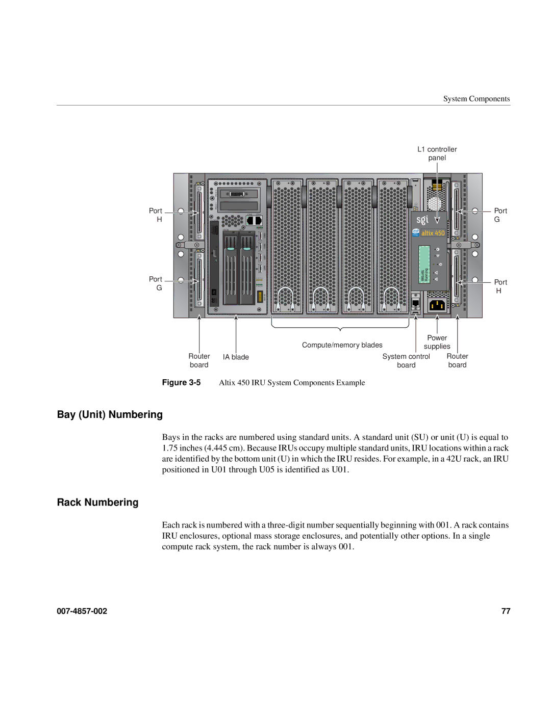 Intel SGI Altix 450 manual Bay Unit Numbering, Rack Numbering 