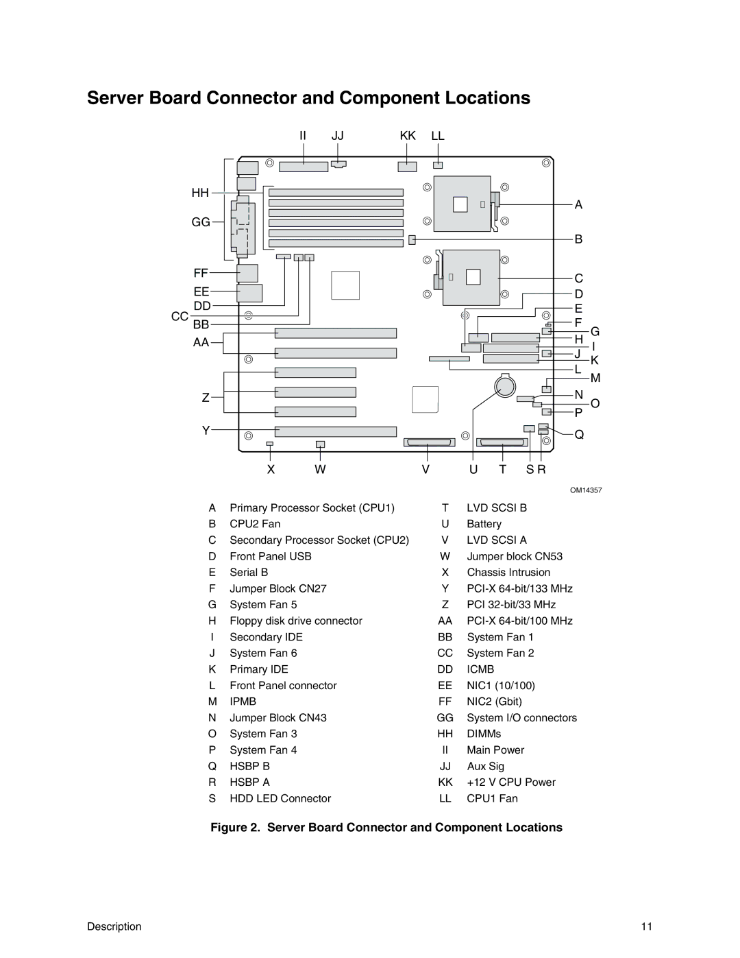 Intel SHG2 manual Server Board Connector and Component Locations, Cc Bb Aa Kk Ll Wv U T S R 