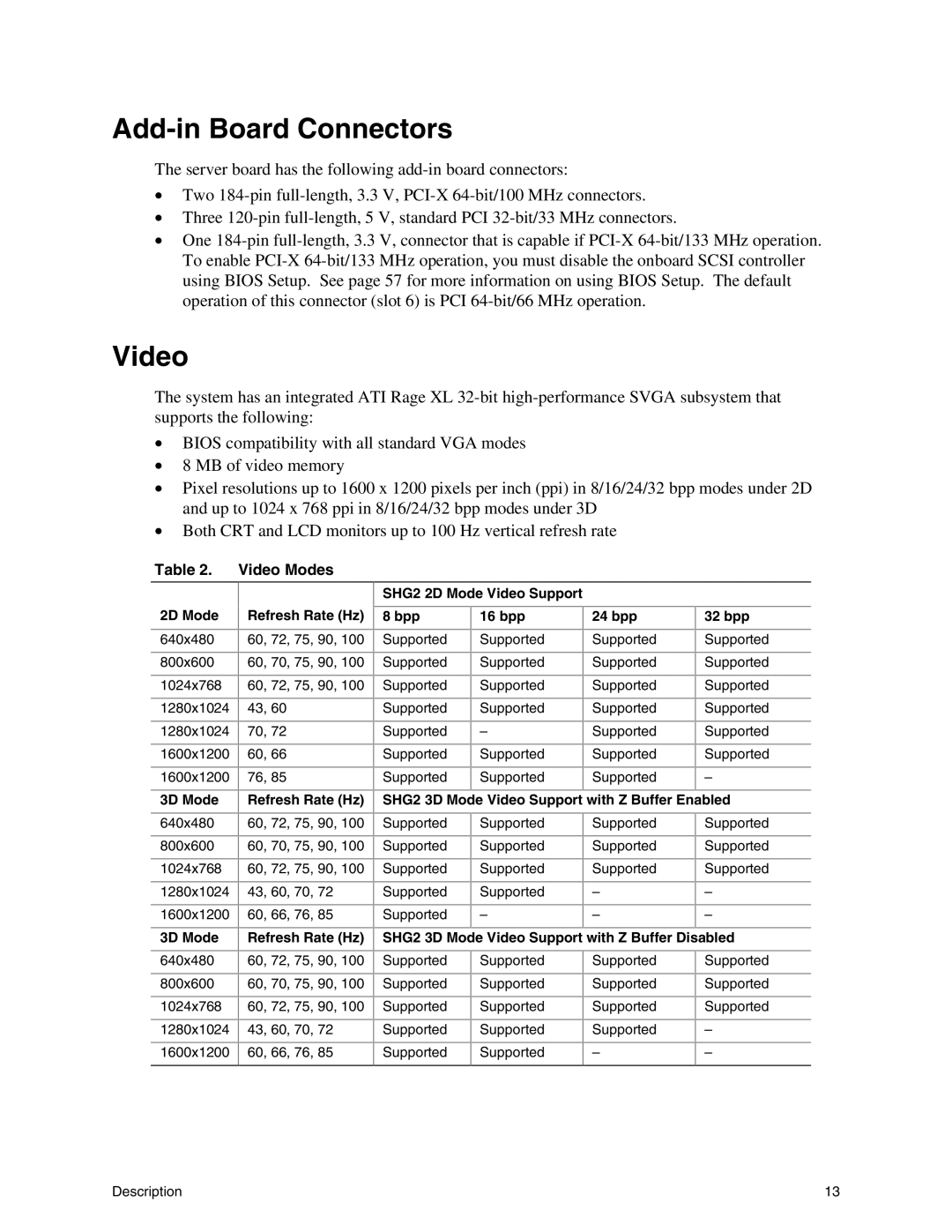 Intel SHG2 manual Add-in Board Connectors, Video 