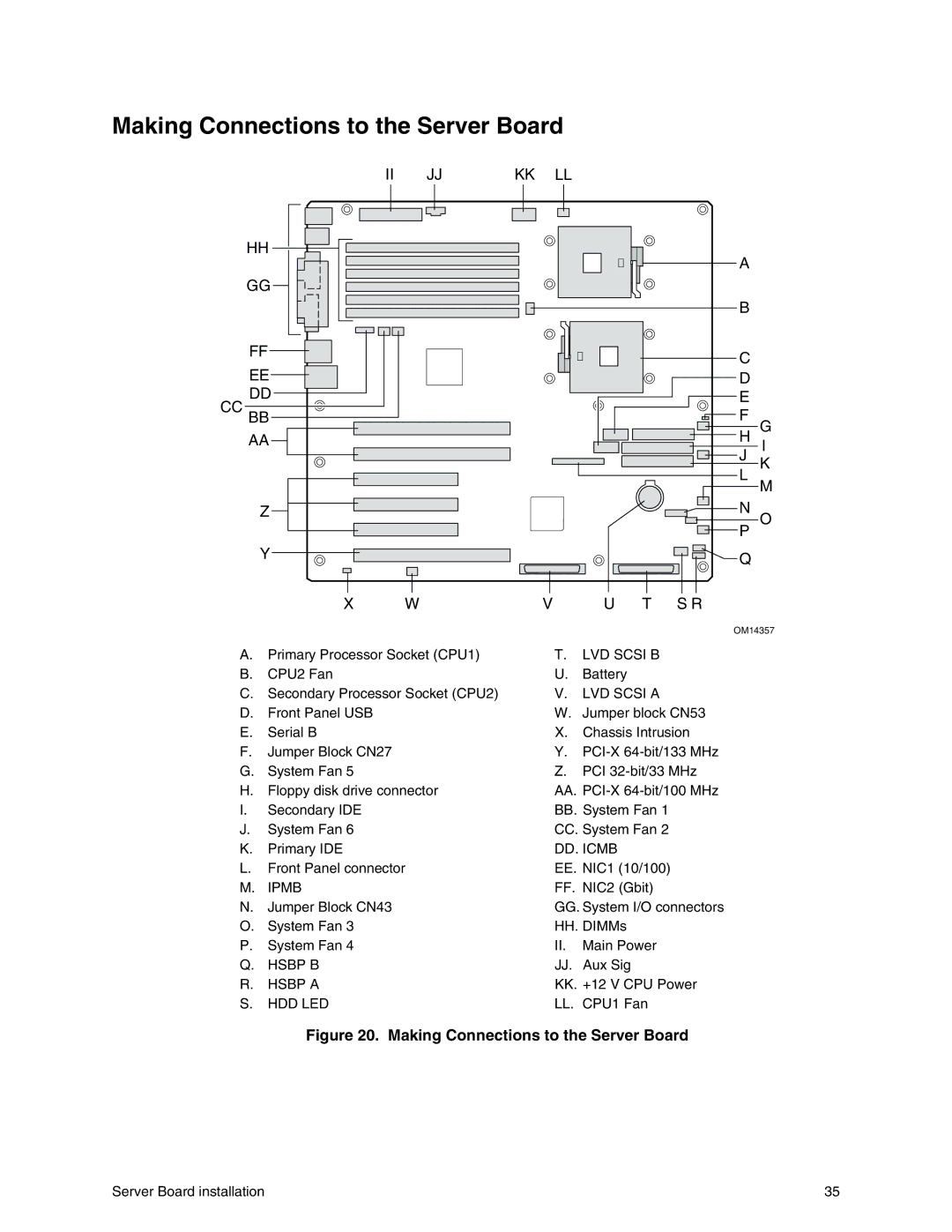 Intel SHG2 manual Making Connections to the Server Board, Ii Jj Cc Bb 