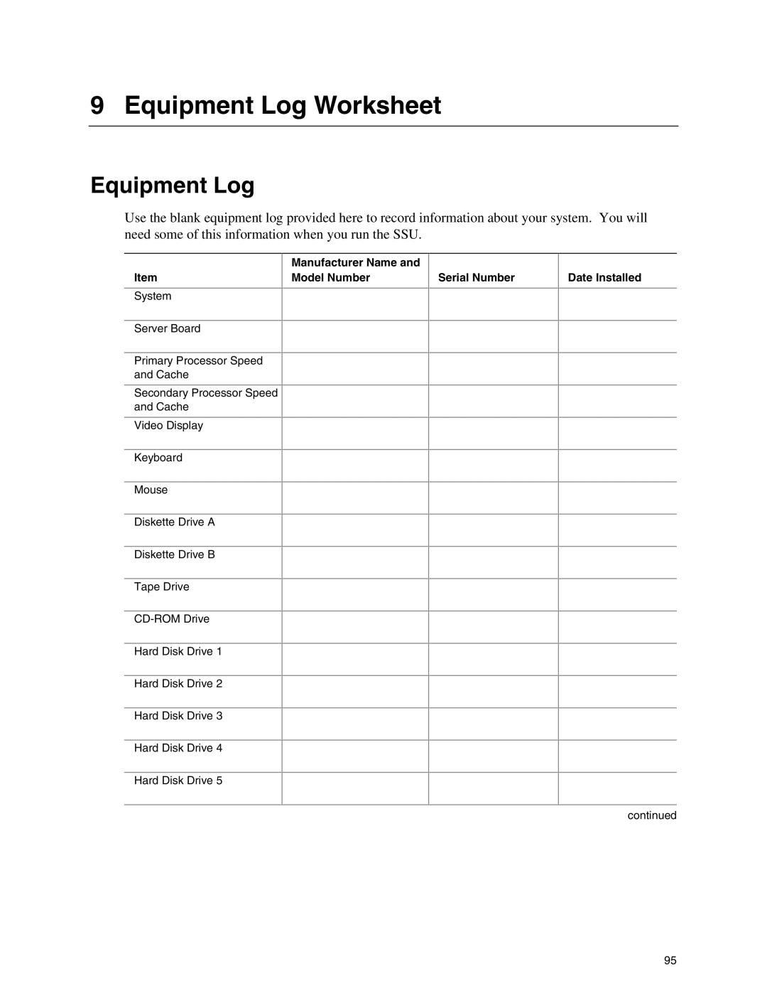 Intel SHG2 manual Equipment Log Worksheet 