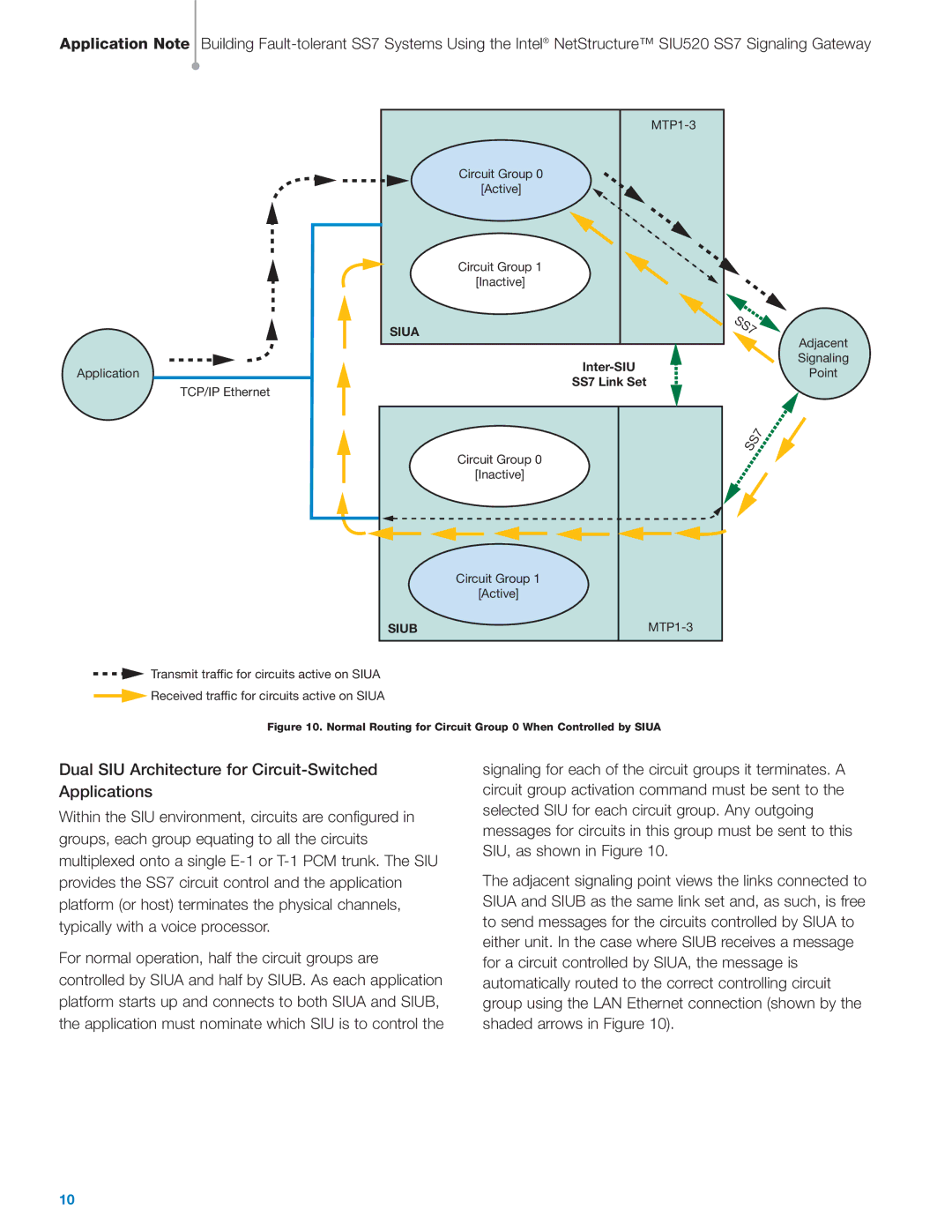 Intel SIU520 SS7 manual Dual SIU Architecture for Circuit-Switched Applications 