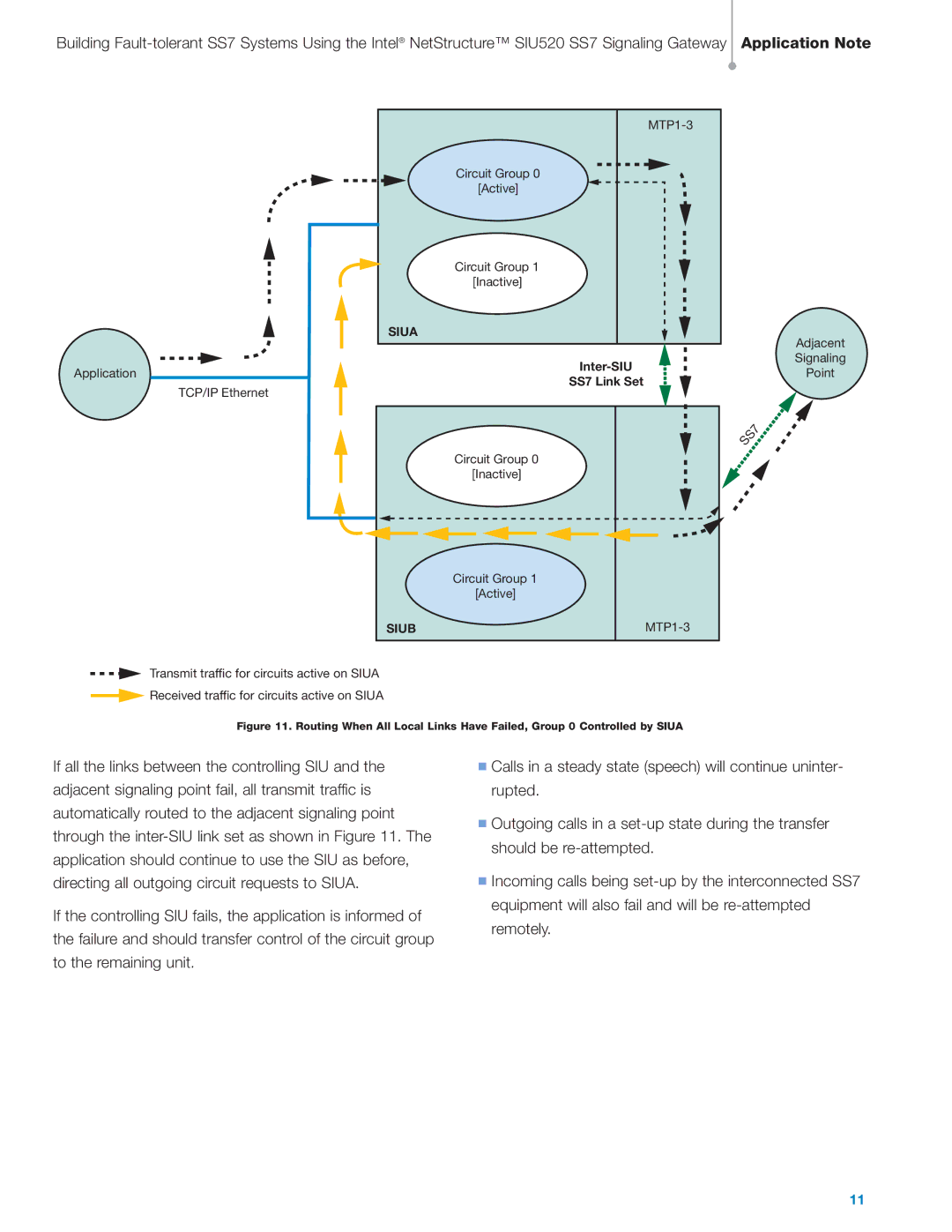 Intel SIU520 SS7 manual MTP1-3 Circuit Group Active Inactive 