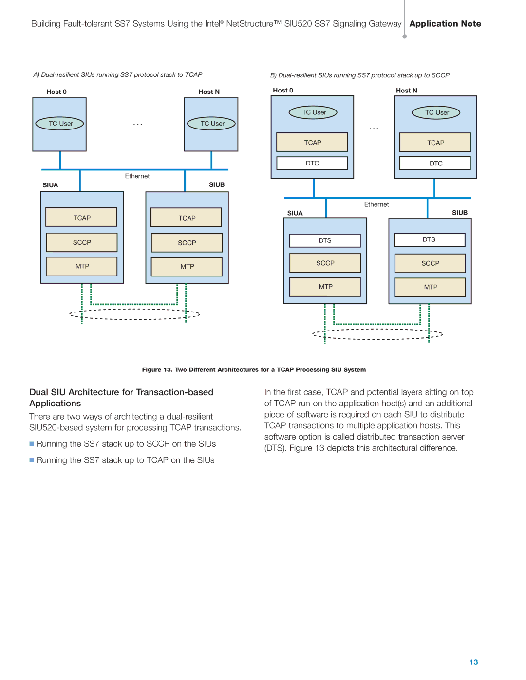 Intel SIU520 SS7 manual Dual SIU Architecture for Transaction-based Applications, Siua Siub 