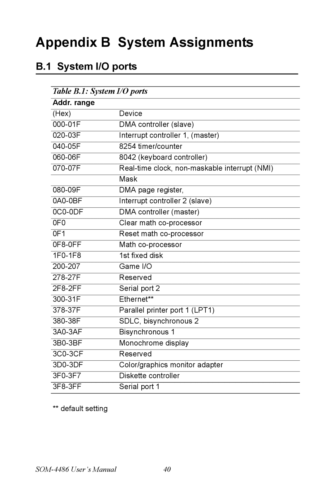 Intel SOM-4486 user manual Appendix B System Assignments, System I/O ports 