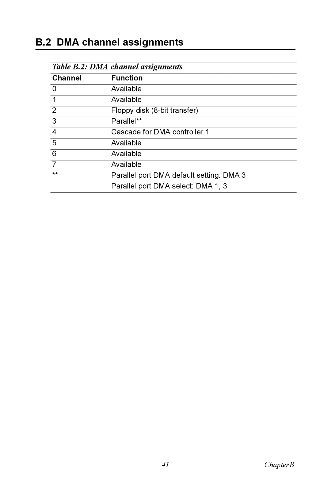 Intel SOM-4486 user manual Table B.2 DMA channel assignments 