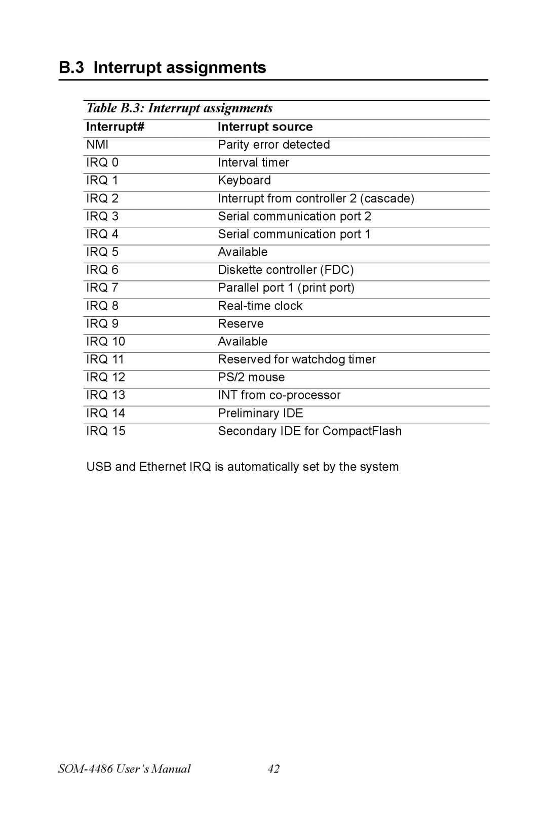 Intel SOM-4486 user manual Table B.3 Interrupt assignments 