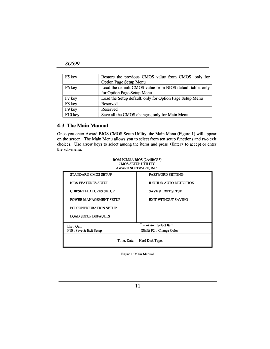 Intel SQ599 manual 4-3The Main Manual 