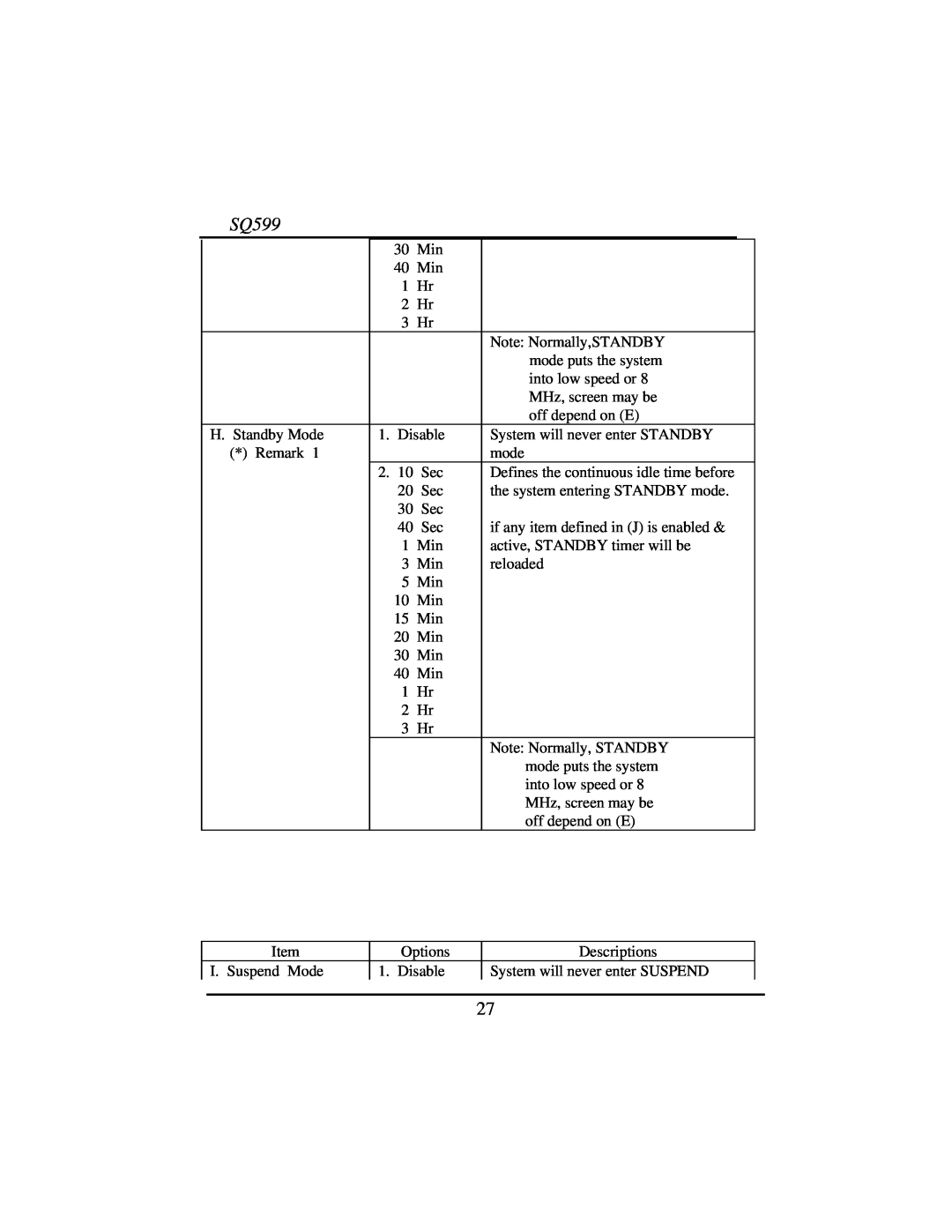 Intel SQ599 manual Note Normally,STANDBY 