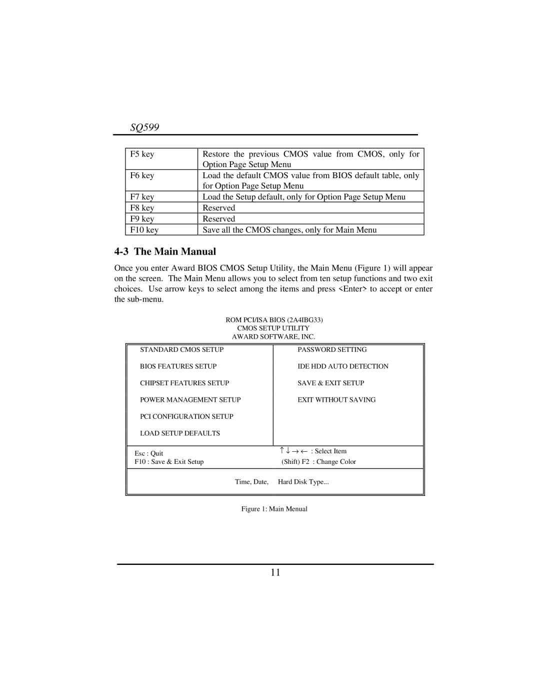 Intel SQ599 manual Main Manual, Main Menual 