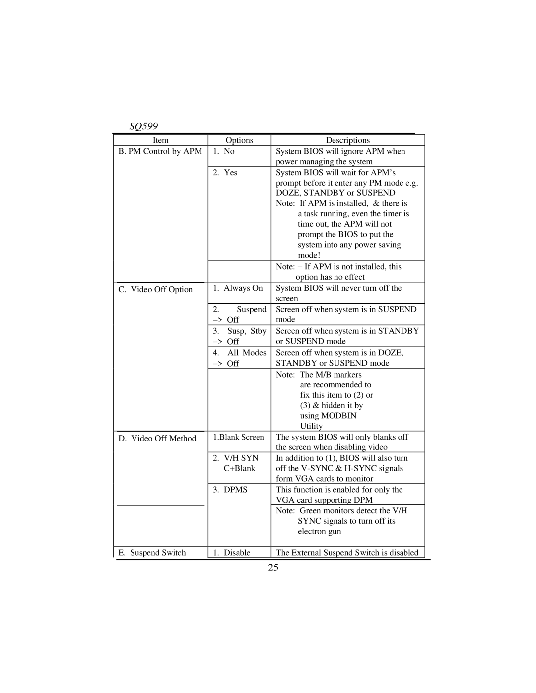 Intel SQ599 manual Syn, Dpms 