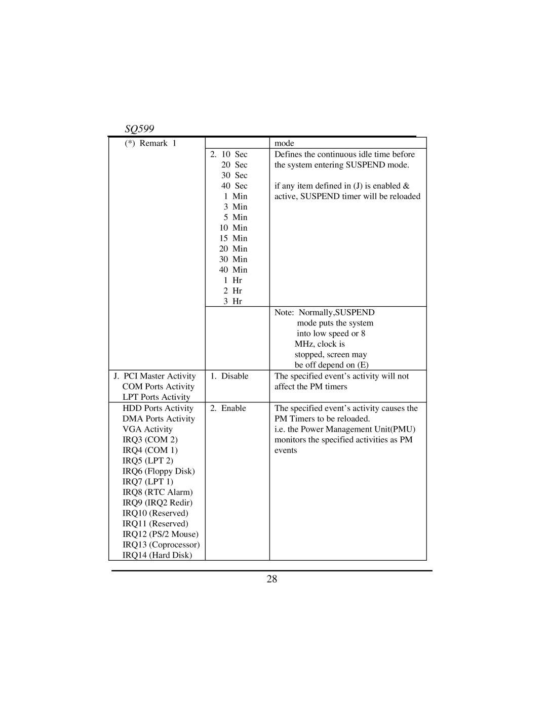 Intel SQ599 manual 