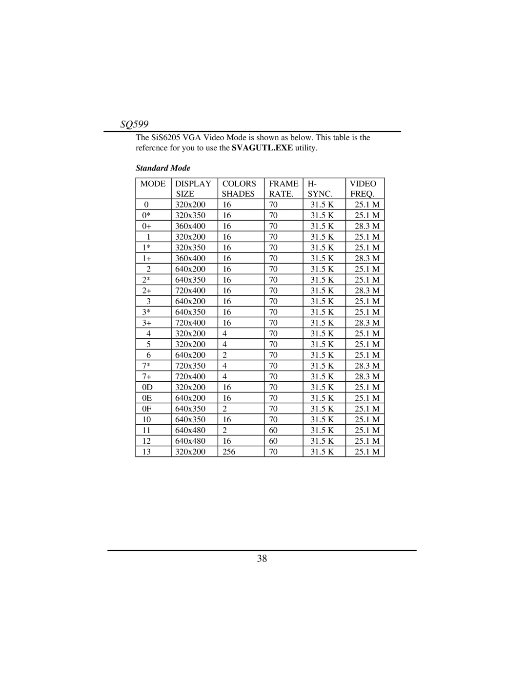 Intel SQ599 manual Standard Mode, Mode Display Colors Frame Video Size Shades Rate Sync Freq 