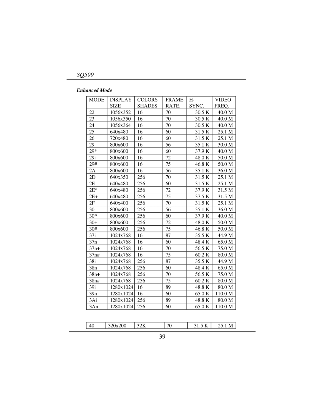 Intel SQ599 manual Enhanced Mode 