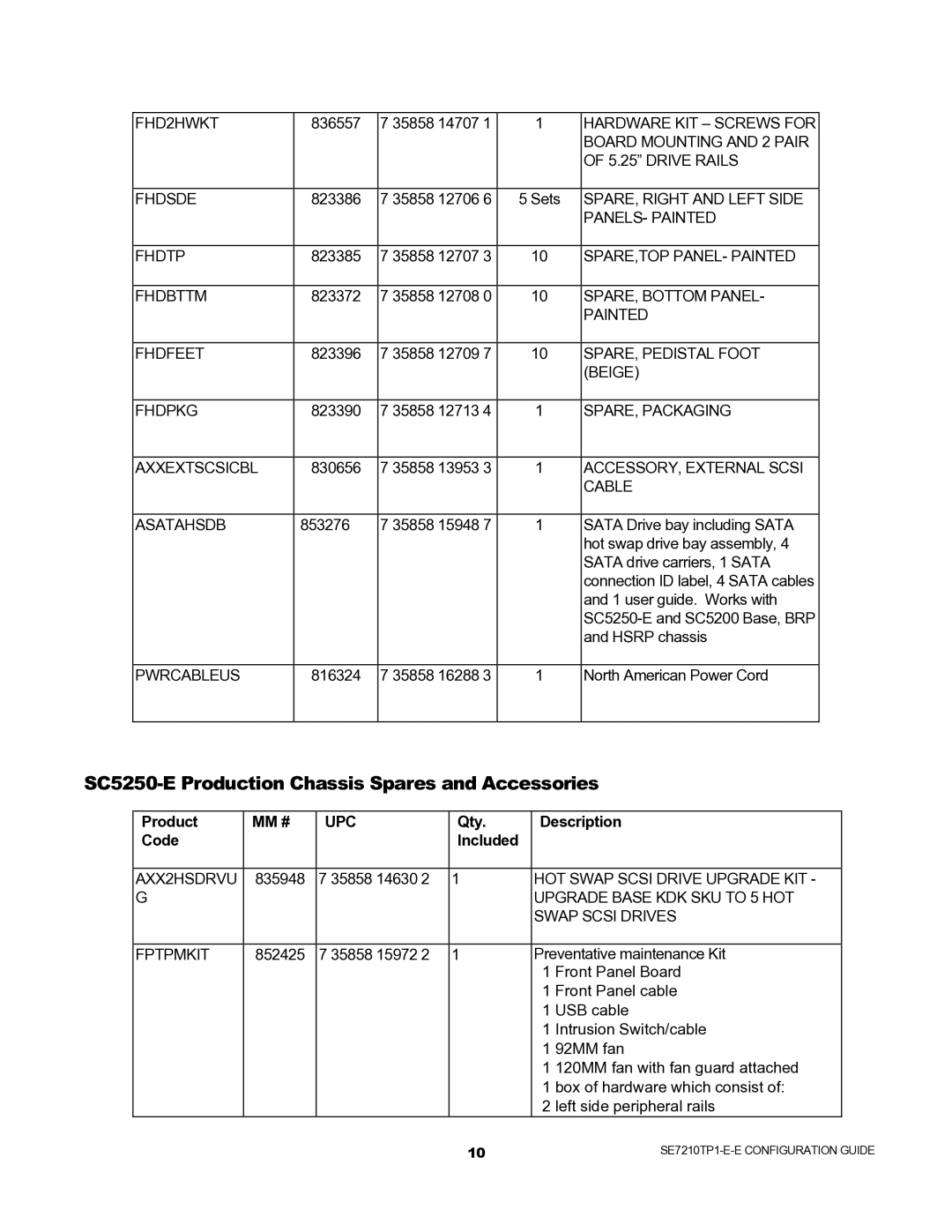 Intel SE7210TP1-E, SC5200 SC5250-E Production Chassis Spares and Accessories, Product MM #, Qty Description Code Included 