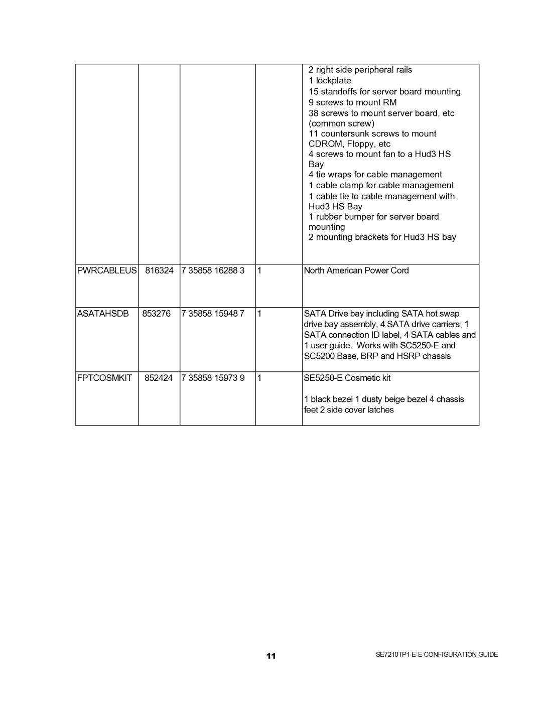 Intel SC5250-E, SR1325TP1-E, SC5200, SE7210TP1-E manual Fptcosmkit 