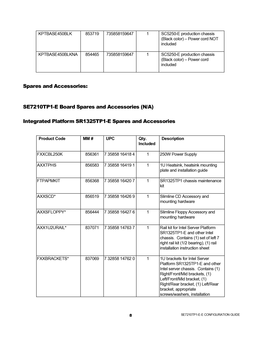 Intel SR1325TP1-E, SC5200, SE7210TP1-E, SC5250-E manual Spares and Accessories, Qty Description Included 