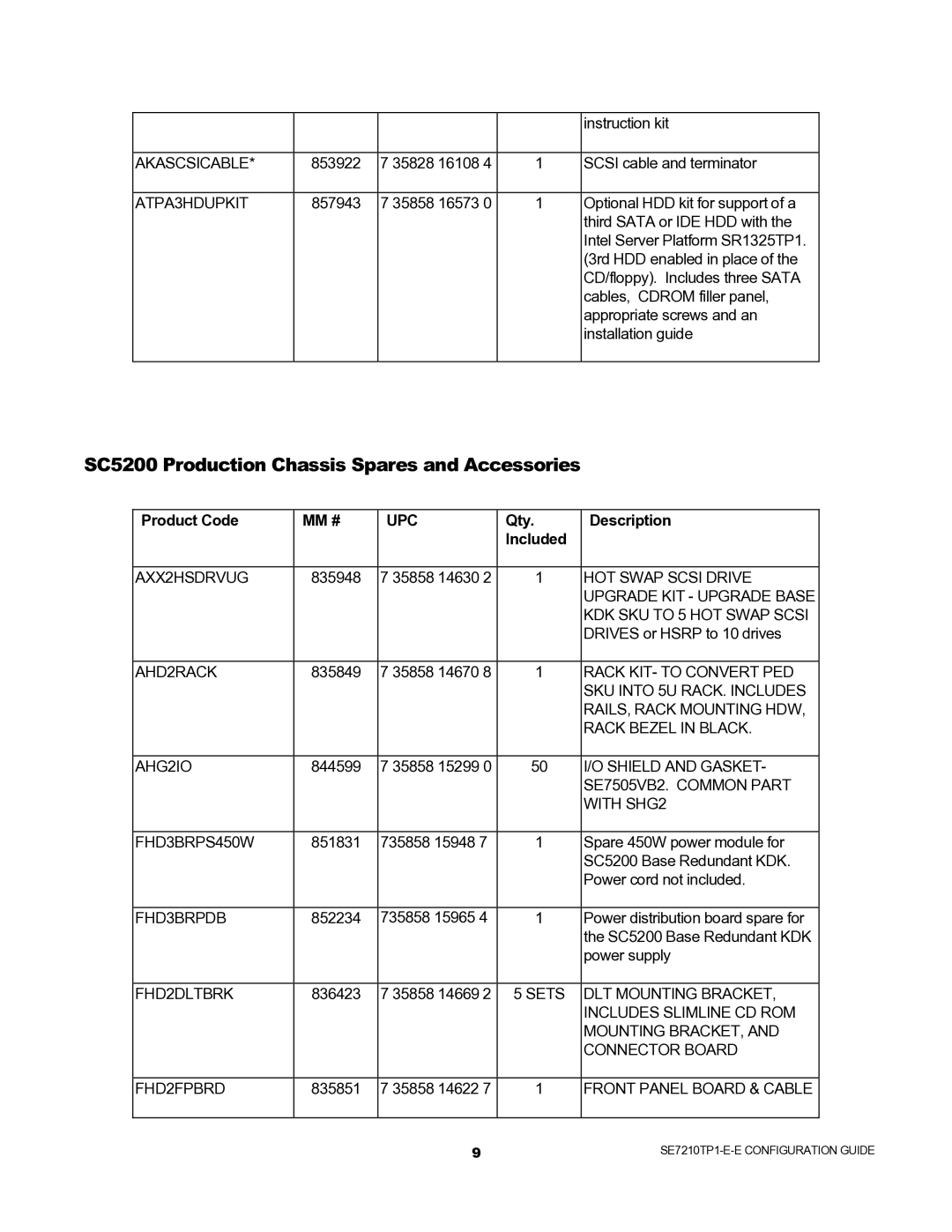 Intel SR1325TP1-E, SE7210TP1-E, SC5250-E manual SC5200 Production Chassis Spares and Accessories 