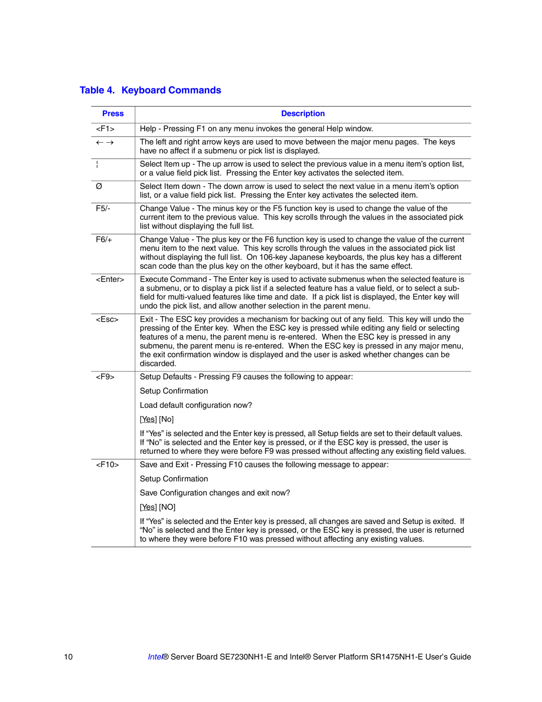 Intel SR1475NH1-E, SE7230NH1-E manual Keyboard Commands 