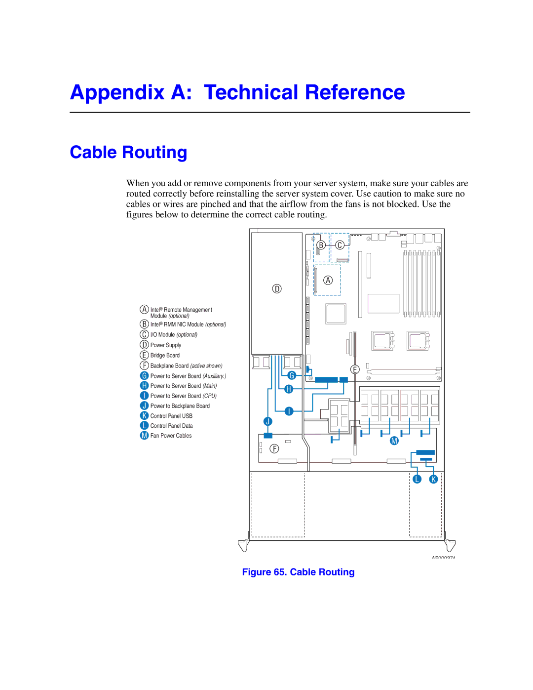 Intel SR1500AL manual Appendix a Technical Reference, Cable Routing 