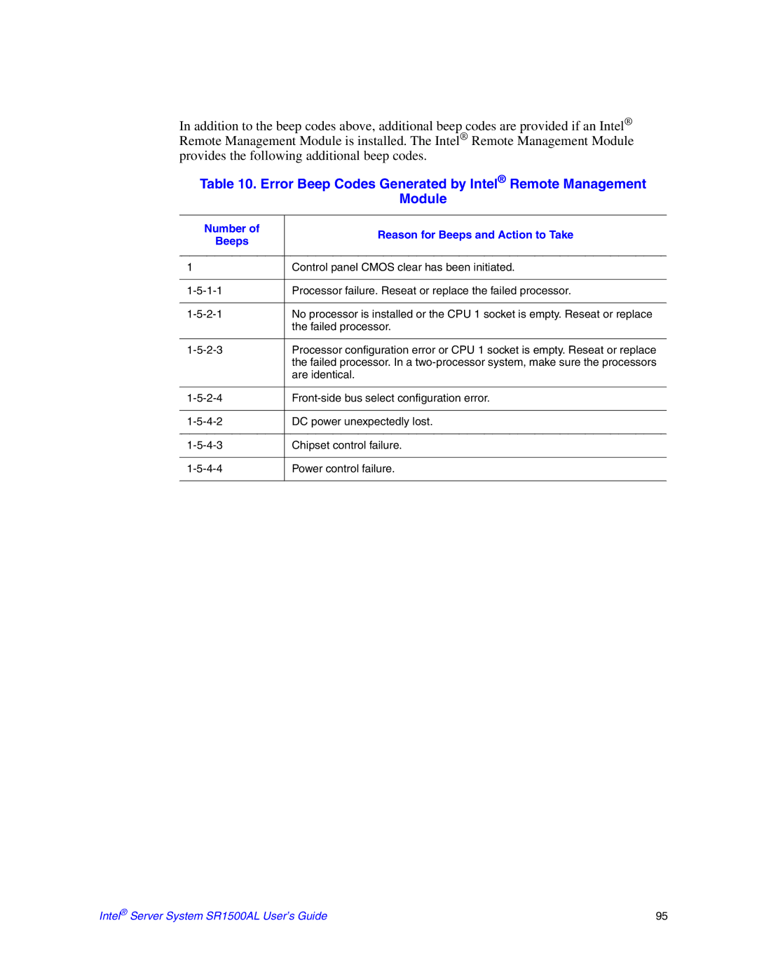 Intel SR1500AL manual Error Beep Codes Generated by Intel Remote Management Module 