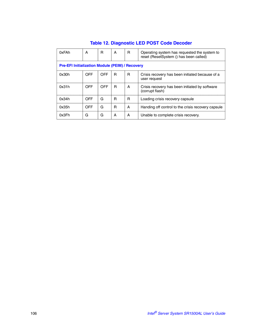 Intel SR1500AL manual Pre-EFI Initialization Module Peim / Recovery 