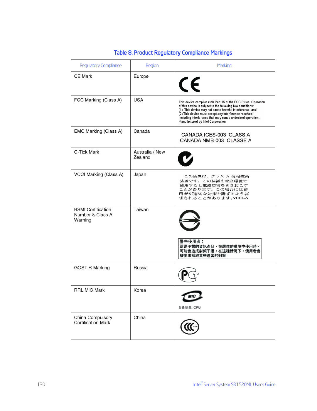 Intel SR1520ML manual Usa 