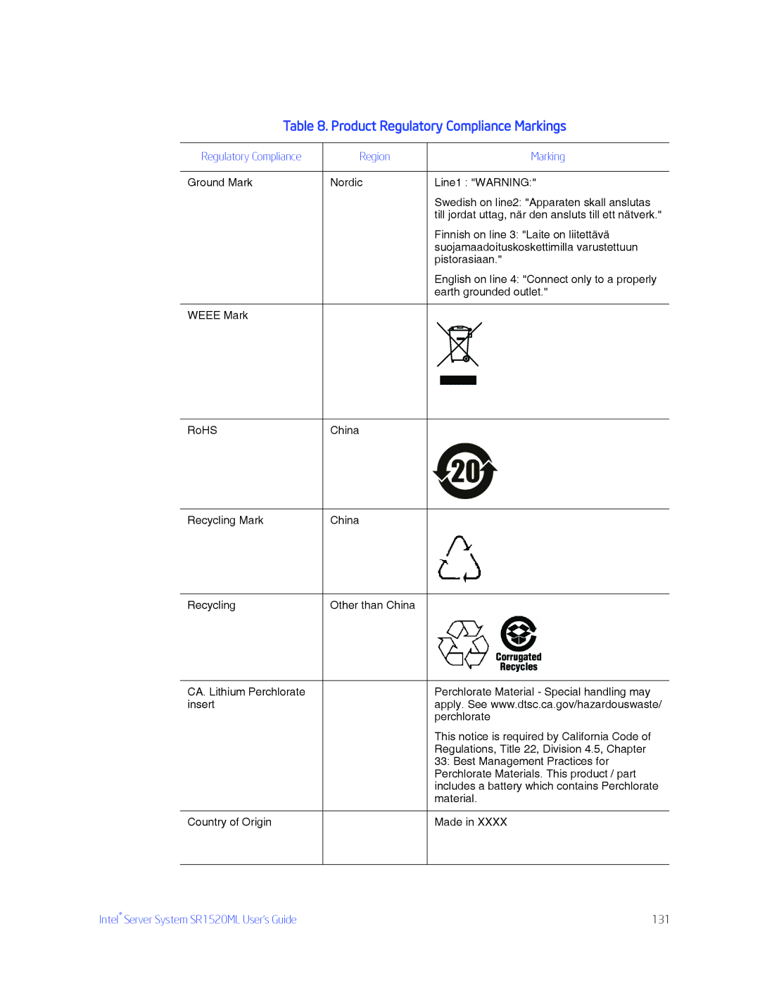 Intel manual Intel Server System SR1520ML User’s Guide 131 