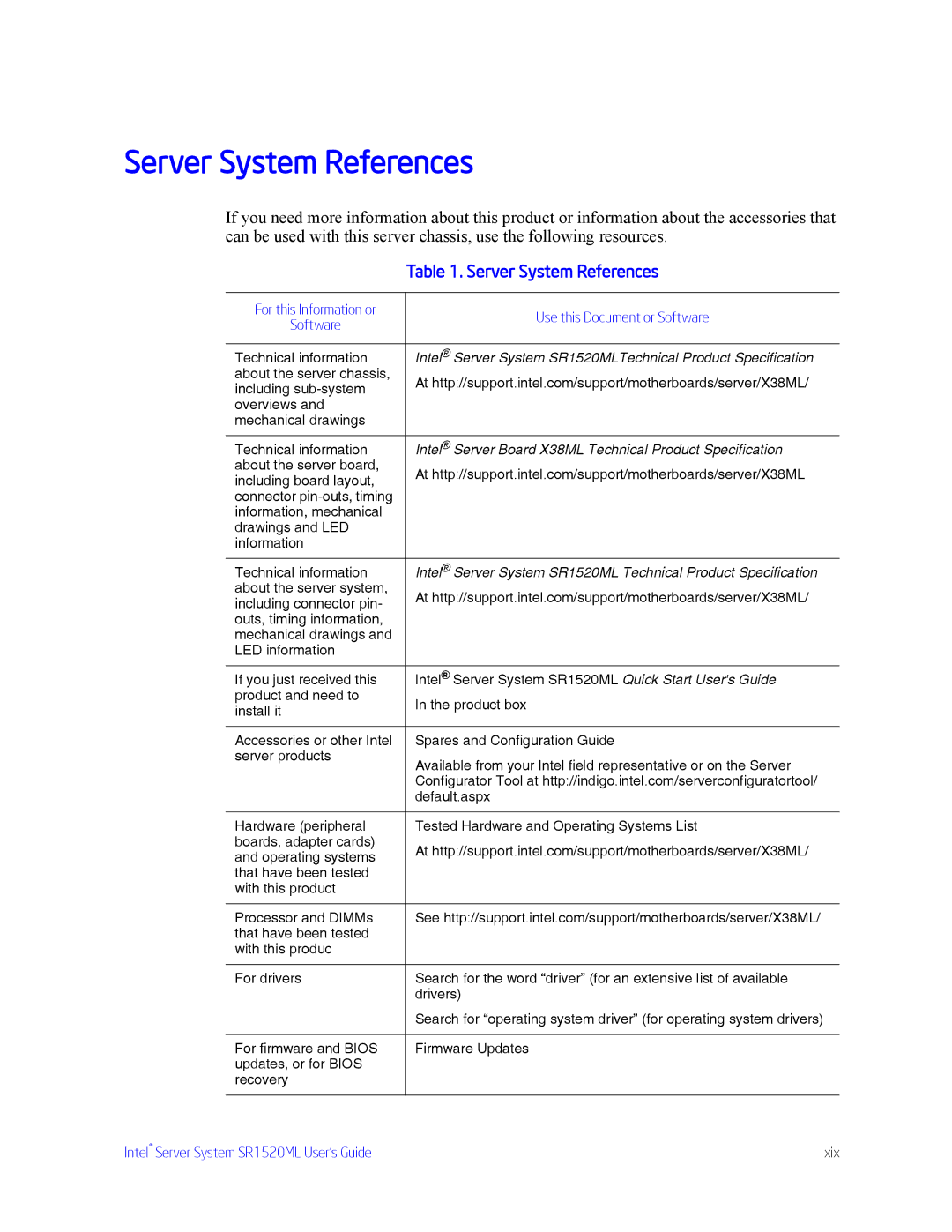 Intel SR1520ML manual Server System References 