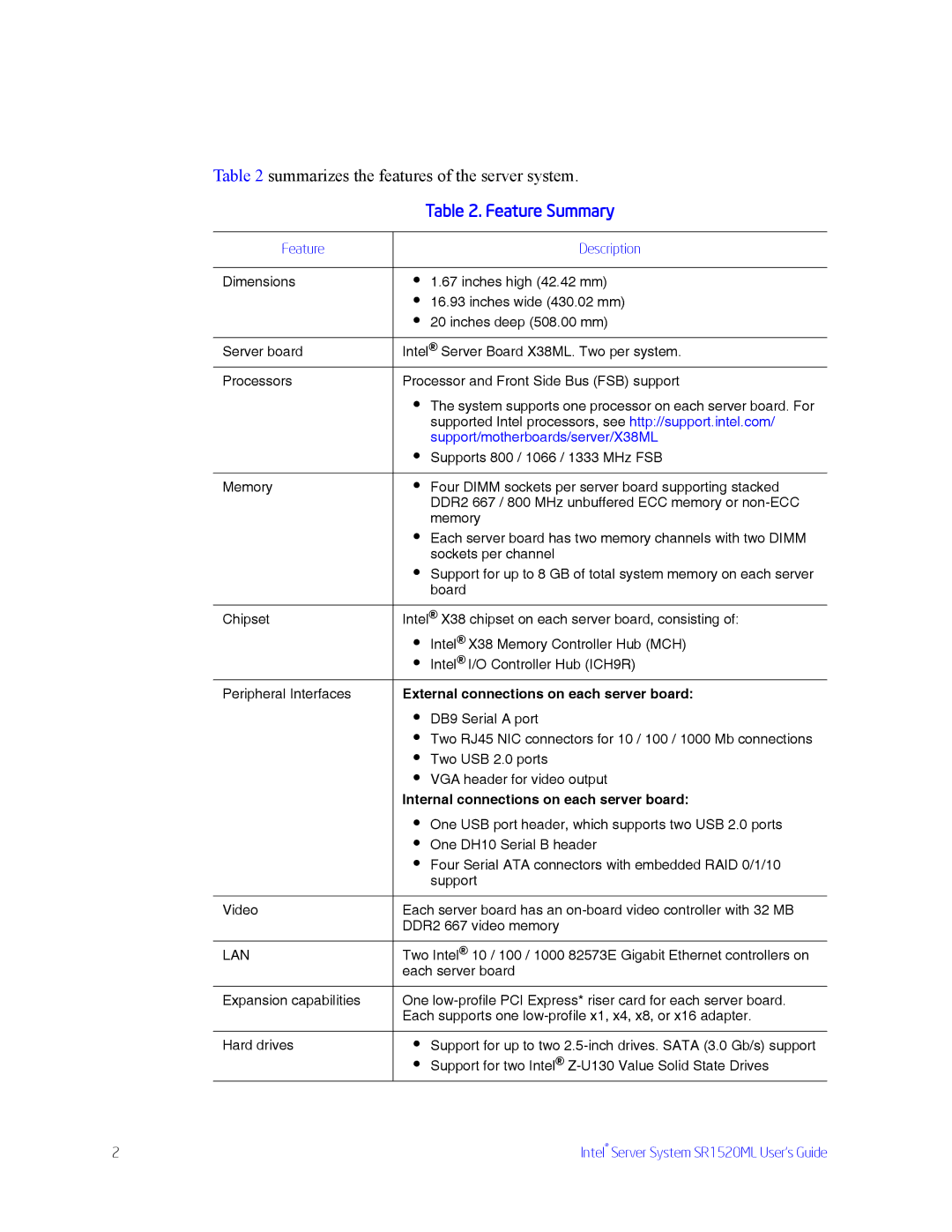 Intel SR1520ML manual Feature Summary 