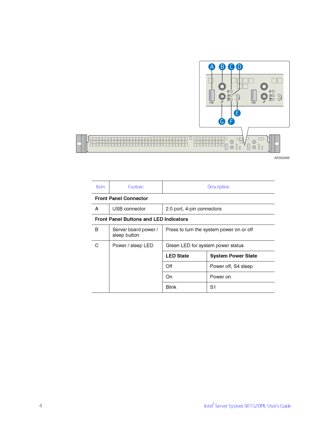 Intel SR1520ML manual C D 