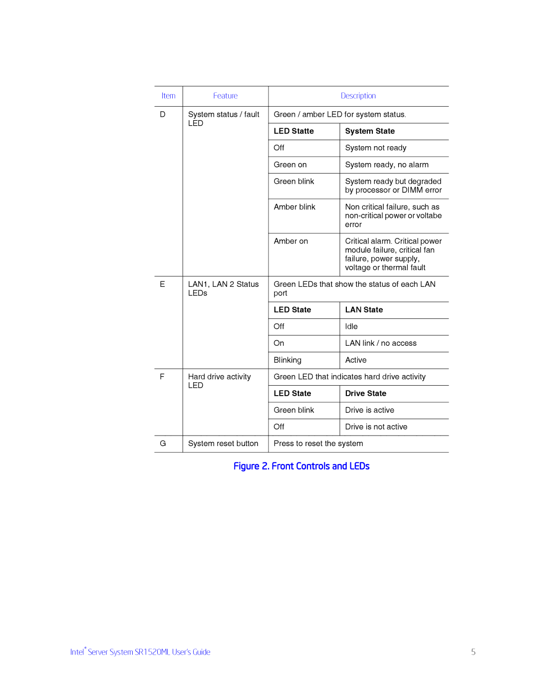 Intel SR1520ML manual Front Controls and LEDs 