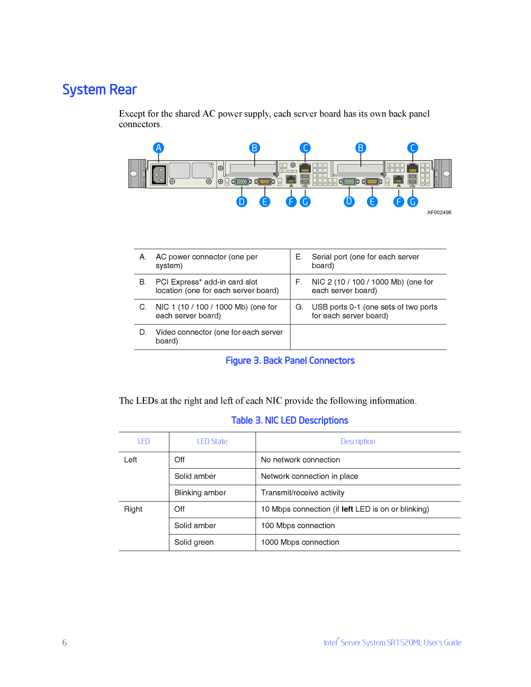 Intel SR1520ML manual System Rear, NIC LED Descriptions 