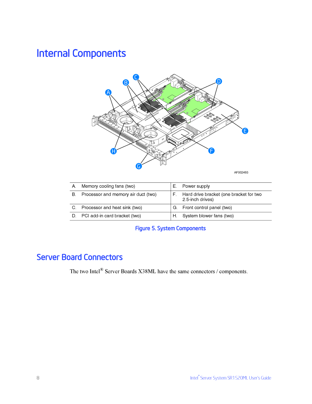 Intel SR1520ML manual Internal Components, Server Board Connectors 