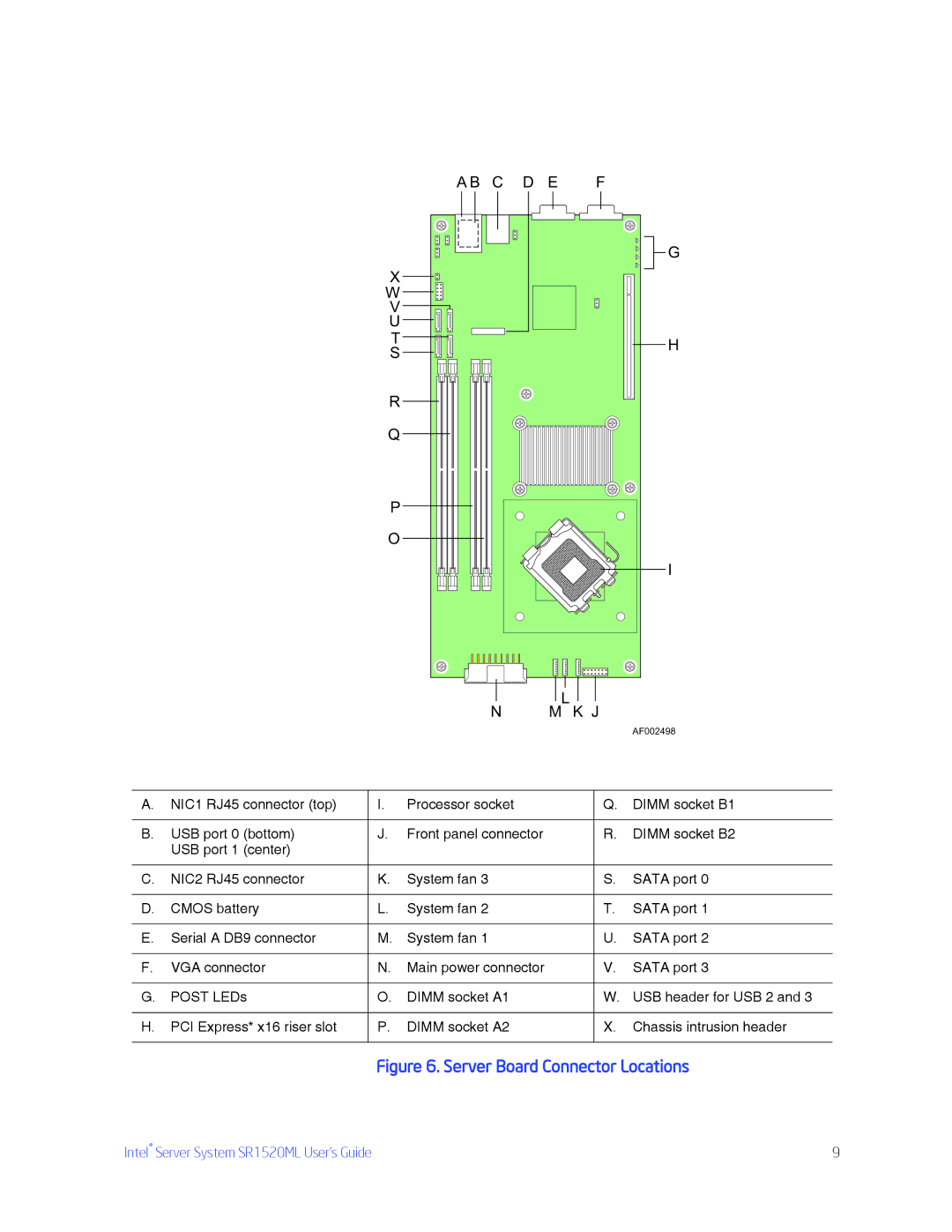 Intel SR1520ML manual Server Board Connector Locations 