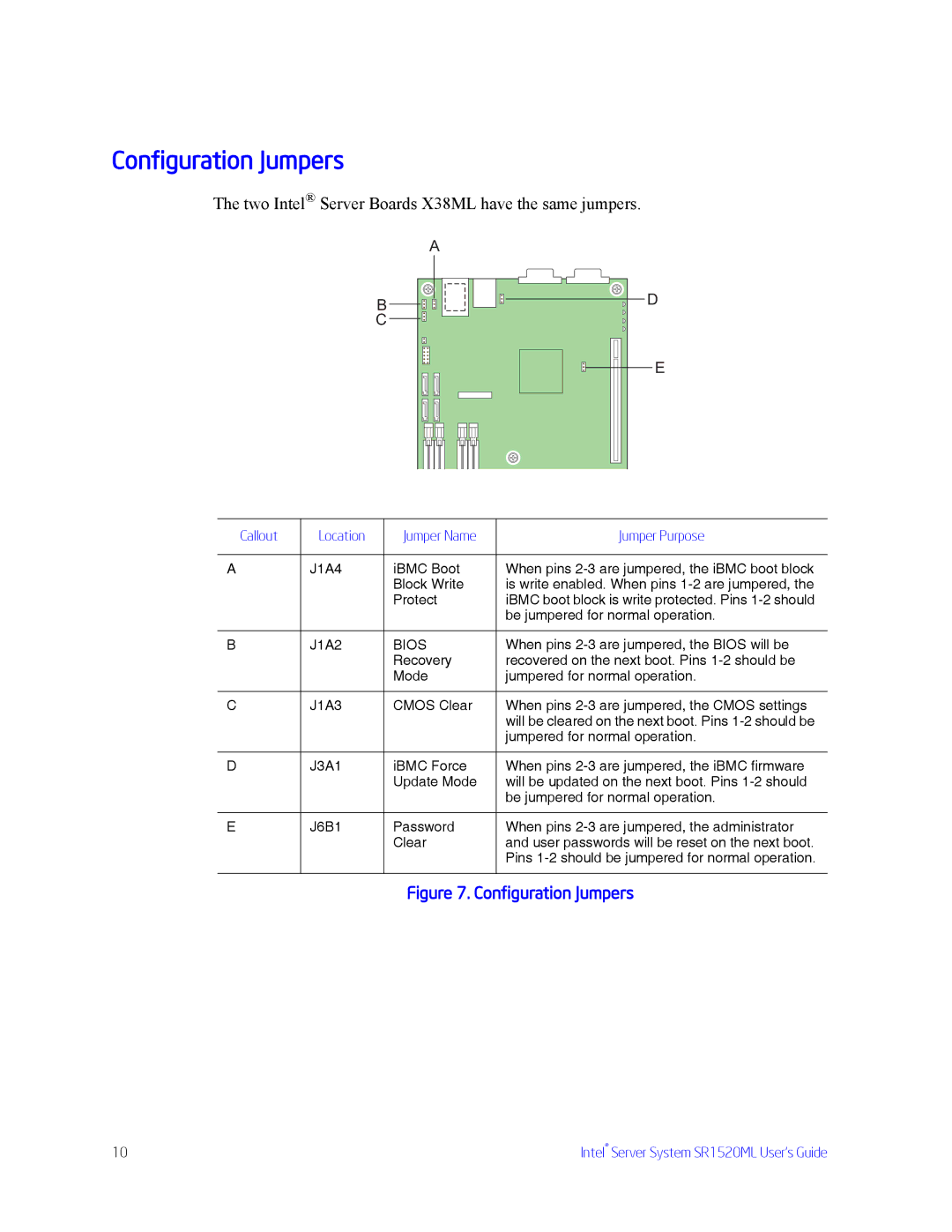 Intel SR1520ML manual Configuration Jumpers, Two Intel Server Boards X38ML have the same jumpers 