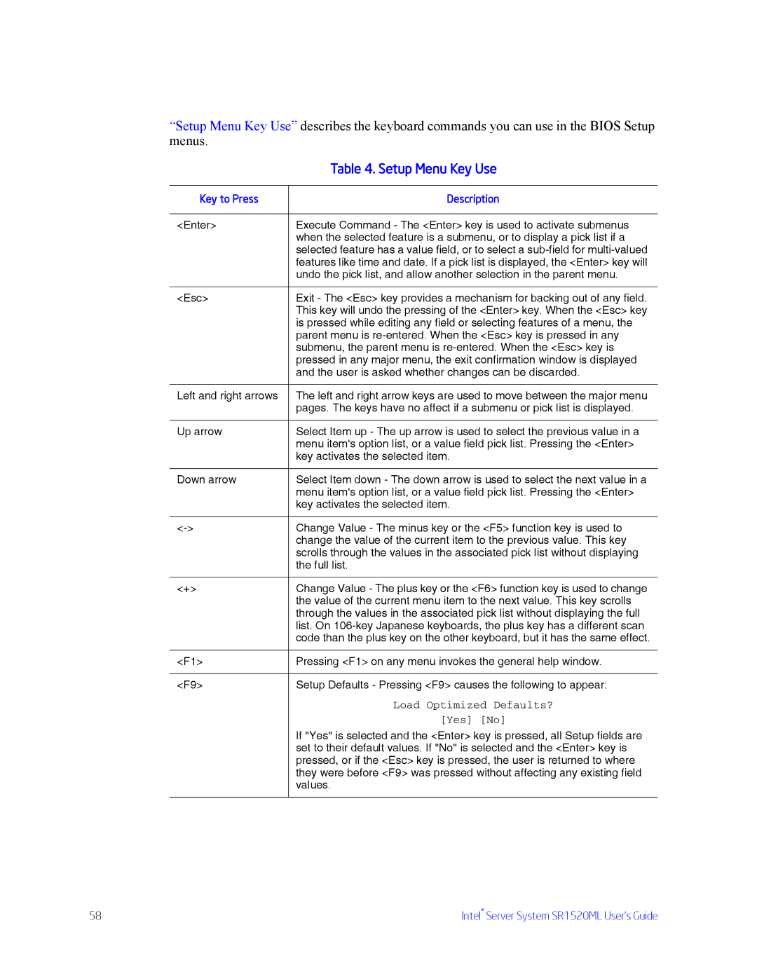 Intel SR1520ML manual Setup Menu Key Use 