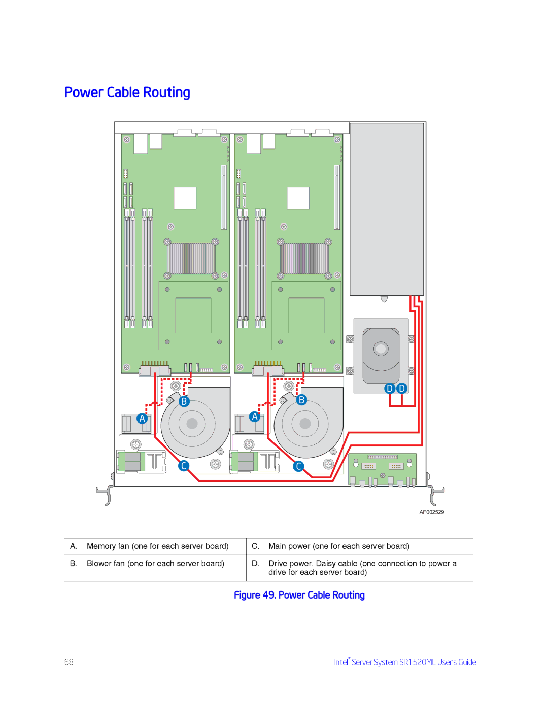 Intel SR1520ML manual Power Cable Routing 